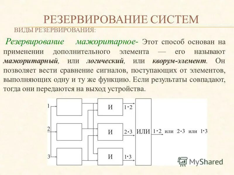 Резервирование метод повышения надежности. Вид схемы резервирования. Резервирование серверов. Виды резервирования. Резервирование в надежности.