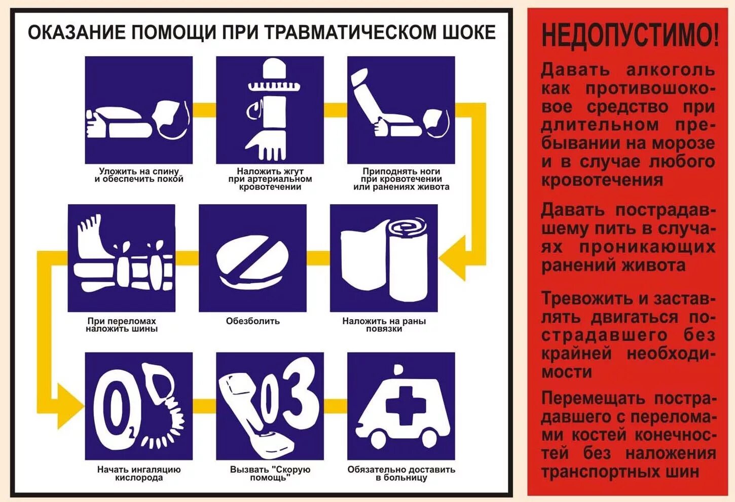 Оказание медицинской помощи при травматическом шоке. Неотложная помощь при травматическом шоке алгоритм. Схема оказания первой помощи при травматическом шоке. Порядок оказания медицинской помощи при травматическом шоке. При травматическом шоке оказывать первую медицинскую помощь.