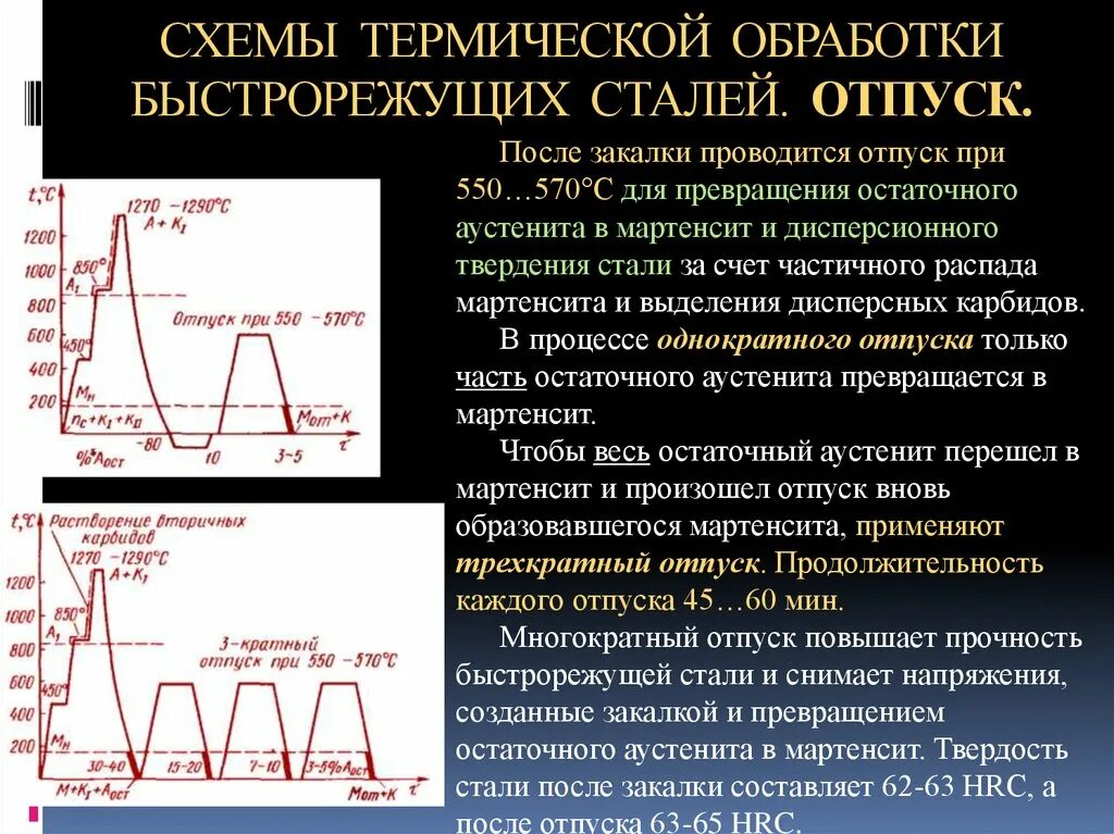 Термическая обработка стали закалка стали. Сталь у9 схема термообработки. Термообработка быстрорежущие сталь р18. Схема закалки легированной стали.