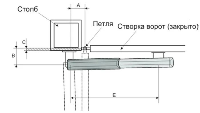 настройка распашных ворот дорхан