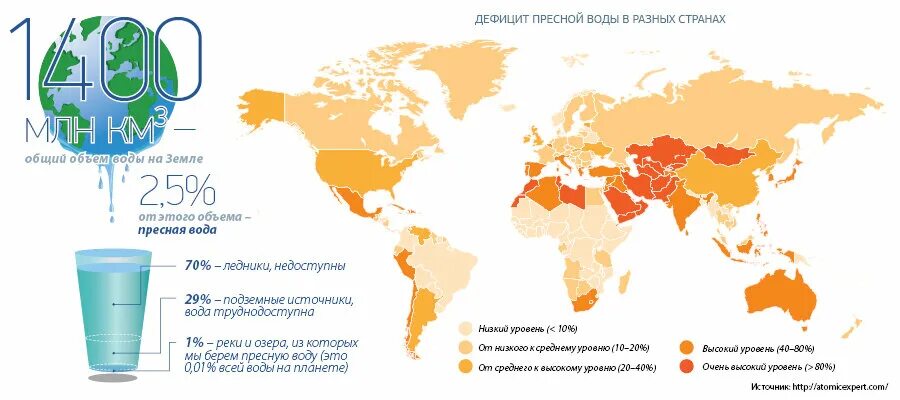 Самый большой на континенте резервуар пресной воды