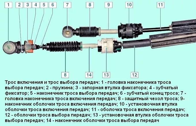 Рено дастер переключение передач. Тросы переключения передач Duster 2. Тросы выбора передач Рено Дастер 2л. Тросики КПП Рено Сценик 2. Трос КПП Рено Дастер 2.0 4wd.