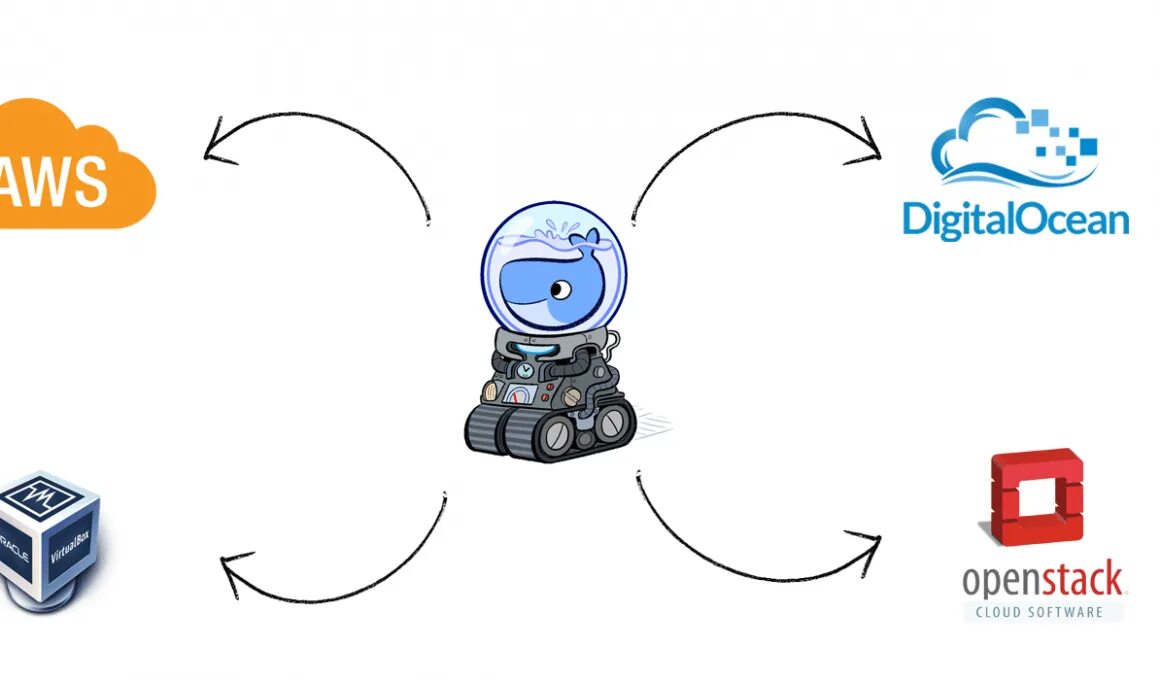Docker machine. Docker machine