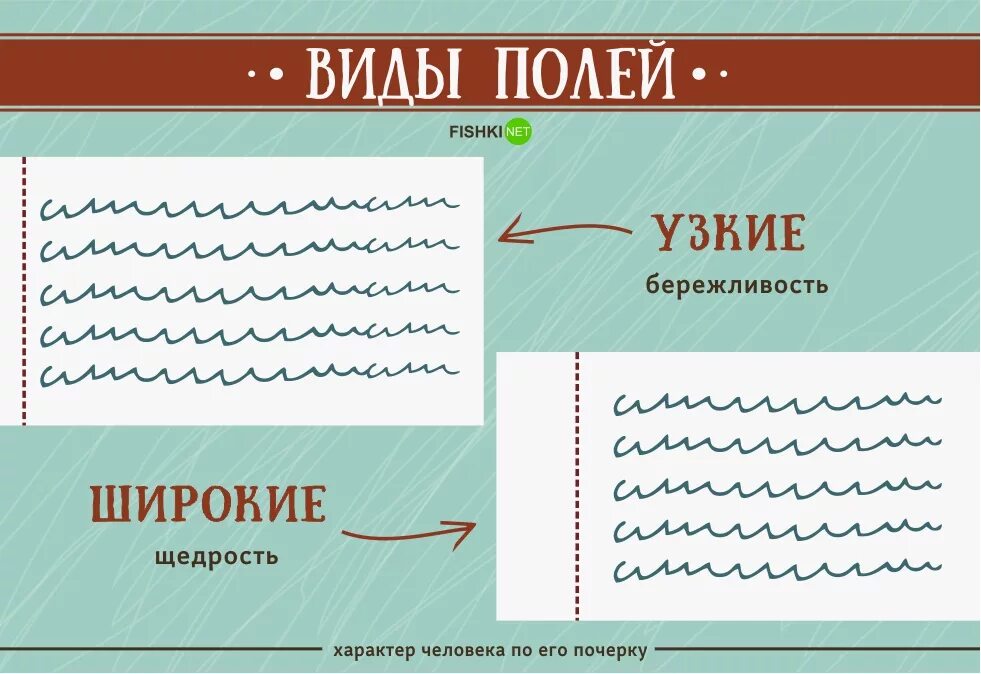 Характер по почерку. Почерк и характер человека. Графология почерк. Графология анализ почерка.