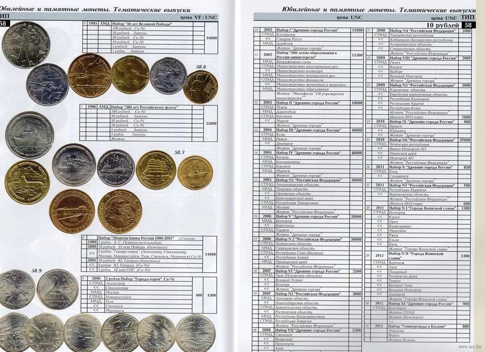 Каталог россии 10. Перечень монет СССР юбилейные рубли. Список 10 рублевых монет России. Таблица монет 10р. Список монет 10 рублей России с 2000 года.