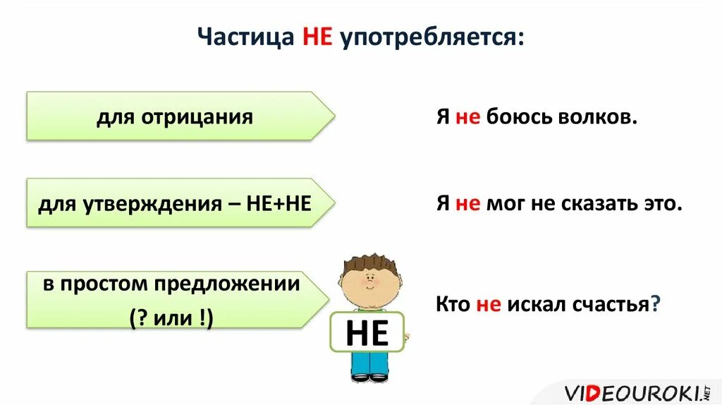 Частица не употребляется. Отрицательные части. Отрицательные частицы не и ни. Отрицательные частицы не и ни 7 класс. Какие есть отрицательные частицы