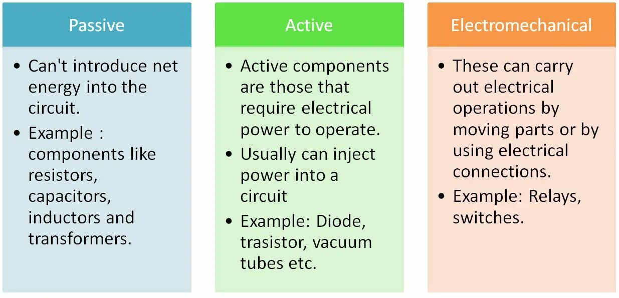 Action component