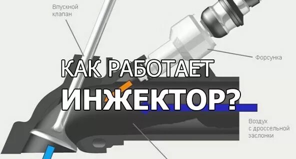 Инжекторный принцип работы. Принцип инжектора. инжектор принцип работы. работа инжектора. как устроен инжектор.