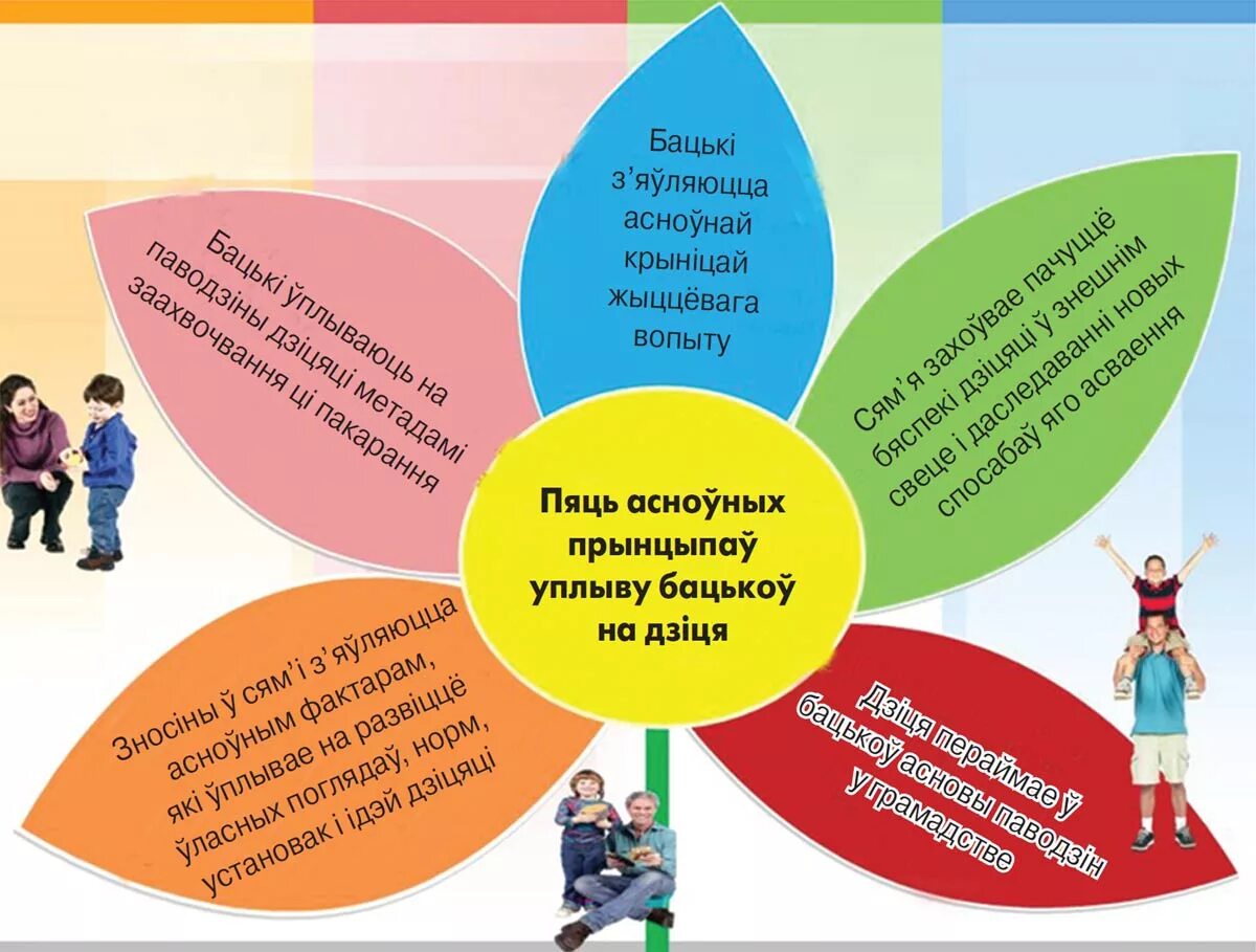 Защита условий жизни детей. Материал для стенда социального педагога в школе. Роль соц педагога в школе. Правовое воспитание памятка для родителей. Памятка о воспитании детей.