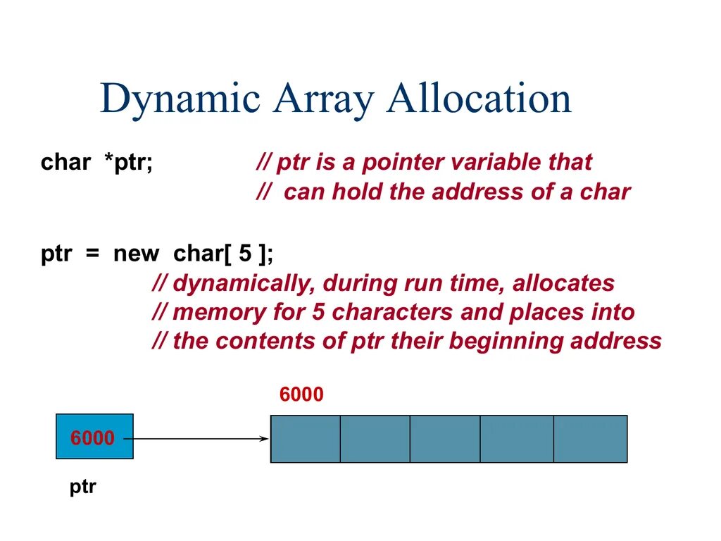Динамический массив (Dynamic array). Char array in c. Динамический массив Char. Структура Char.