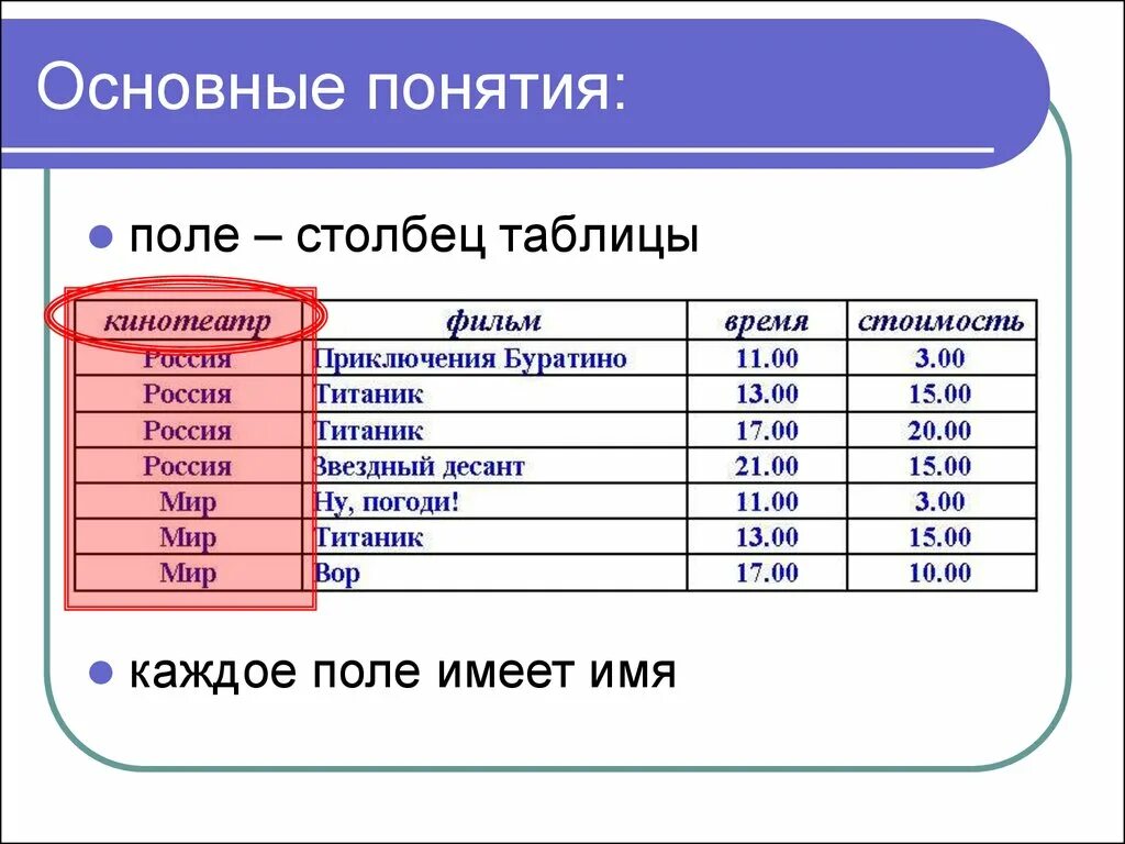 Табличные данные примеры. Таблицы баз данных. Базы данных примеры таблиц. Таблица базы данных. Реляционные табличные базы данных.