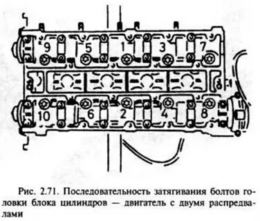 Момент затяжки гбц опель