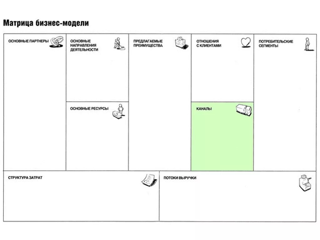 Модель Остервальдера. Бизнес-модель Остервальдера. Канва Остервальдера. Схема бизнес модели. Модель остервальдера шаблон