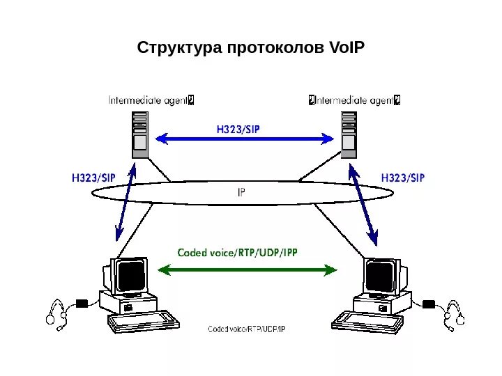 основные протоколы сети интернет таблица. протоколы сети таблица. стандартные компьютерных сетевых протоколов. классификация протоколов. базовые сетевые протоколы.