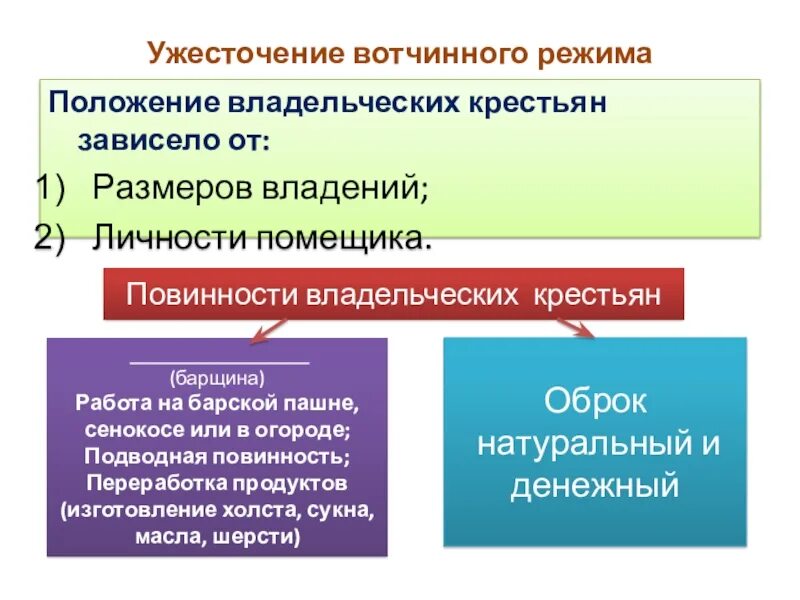 Основные повинности крестьян в 17 веке. Положение владельческих крестьян. Повинности населения. Повинности населения 6 класс. Повинности владельческих крестьян в 17 веке.