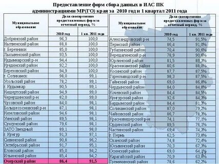 Код перми для домашнего