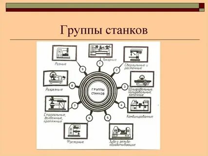 Маркировка токарных станков