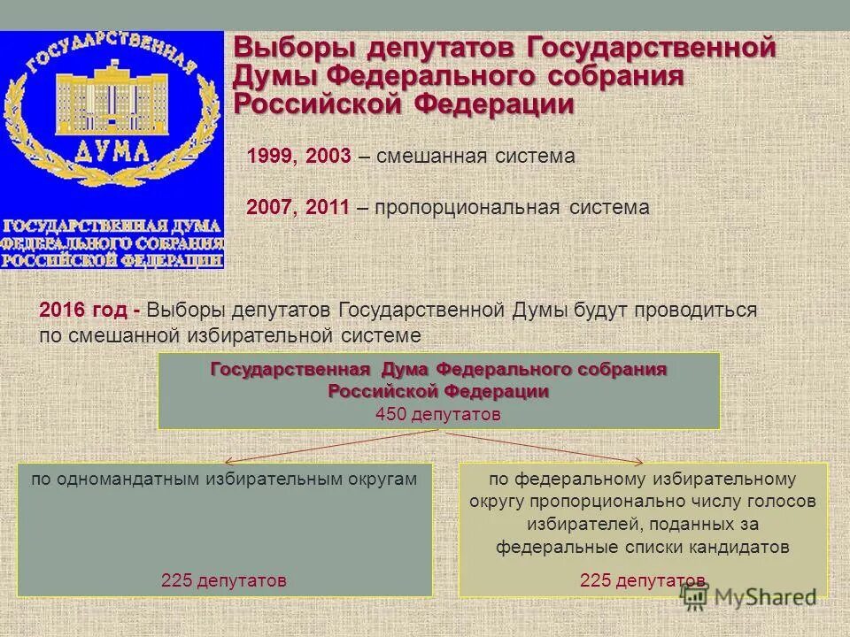 Дума на сколько лет. Выборы депутатов государственной Думы федерального собрания. Система выборов в государственную Думу РФ. Депутаты избираются в государственную Думу ФС РФ по:. Выборы депутатов гос Думы Фед собрания.