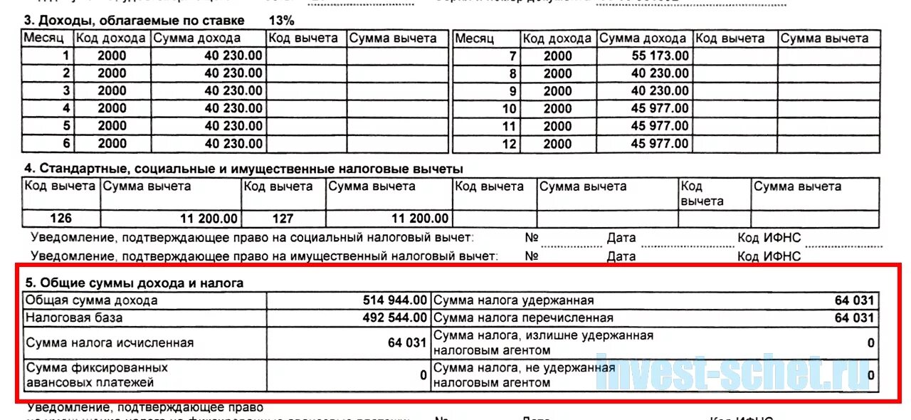 Код дохода вычета в справке 2 НДФЛ. 620 Код вычета по НДФЛ что это в декларации. Код дохода в справке 2 НДФЛ за ребенка. Код вычета 213 в 2-НДФЛ.