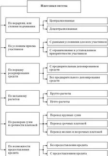1 виды платежных систем