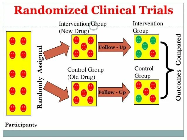Randomized controlled trial. Randomized control trial png. рандомайз флаг.