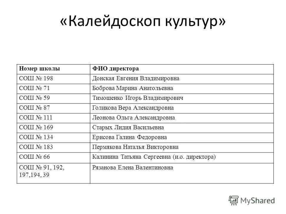 Мценск. Сайт гбоу корочанская школа-интернат. Номер телефона директора школы 9. Номер телефона директора школы 9. Школа интернат 1 донецк.
