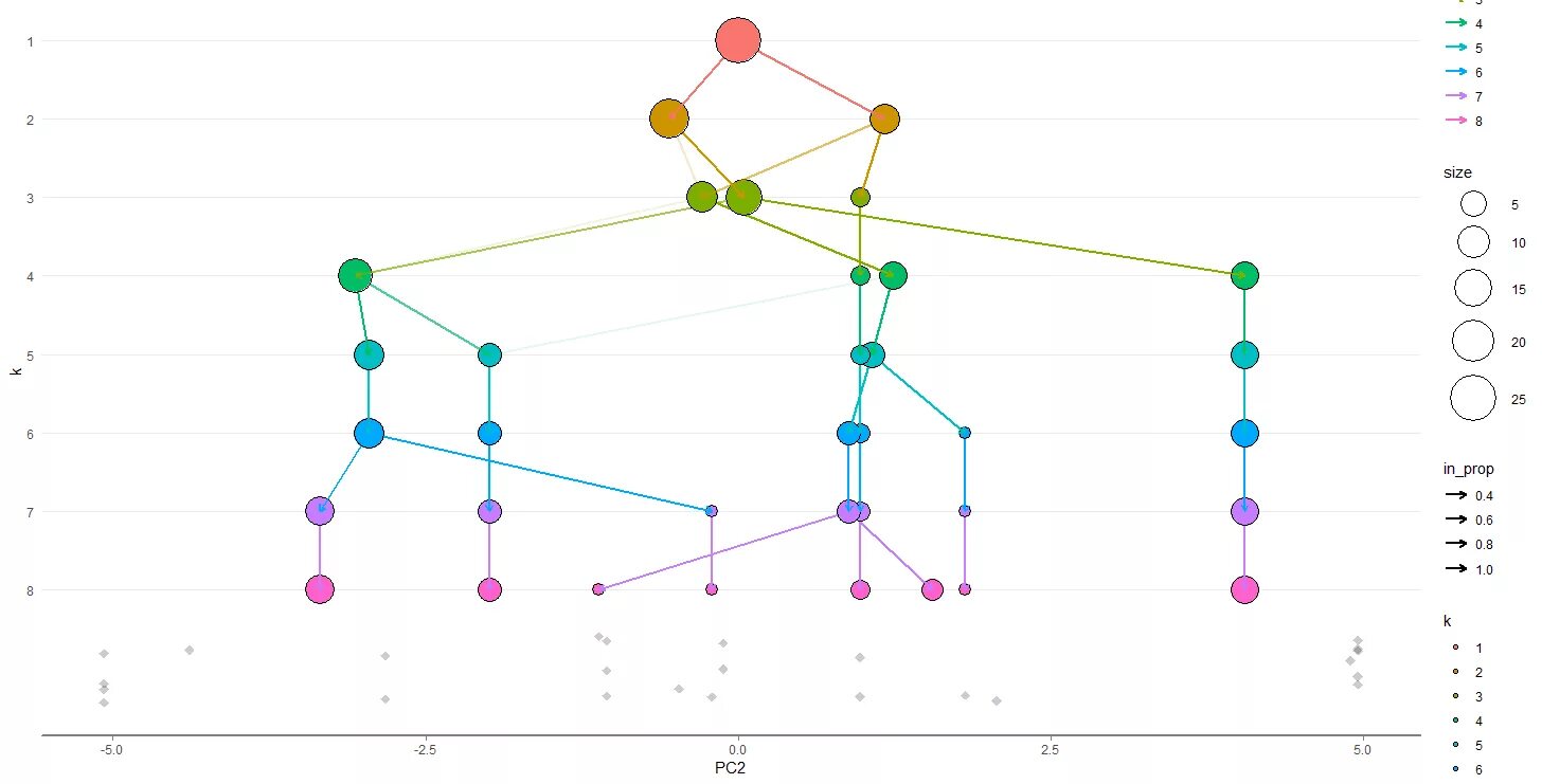 Clustering pdf