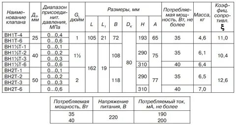 Г1 в1 д1 т1