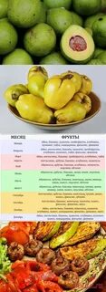 Если есть месяц только фрукты