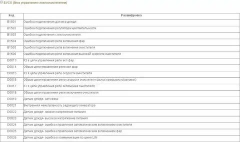 Приора коды ошибок панели