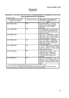 Отбор проб угля для анализа