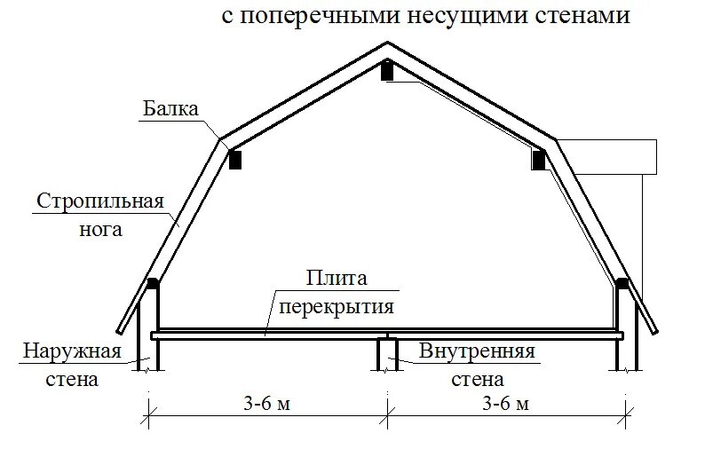 Дом 6х6