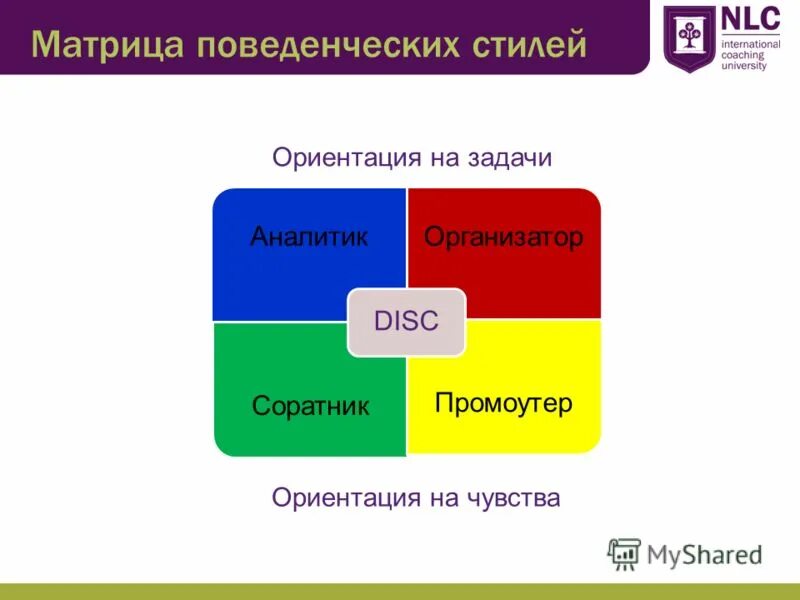 Задача коуча. Модели коучинга. техники в коучинге. модель рост в коучинге. задачи коуча.