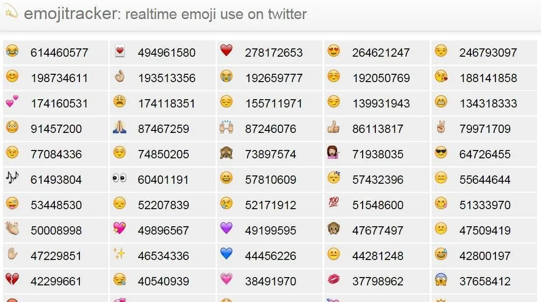 Emoji symbols. Как поставить Смайл на клавиатуре. Как поставить смайлик на клавиатуре компьютера. Как смайлик на клавиатуре набрать. Как ставить смайлы на клавиатуре на компе.