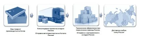 Калькулятор доставки грузов из китая