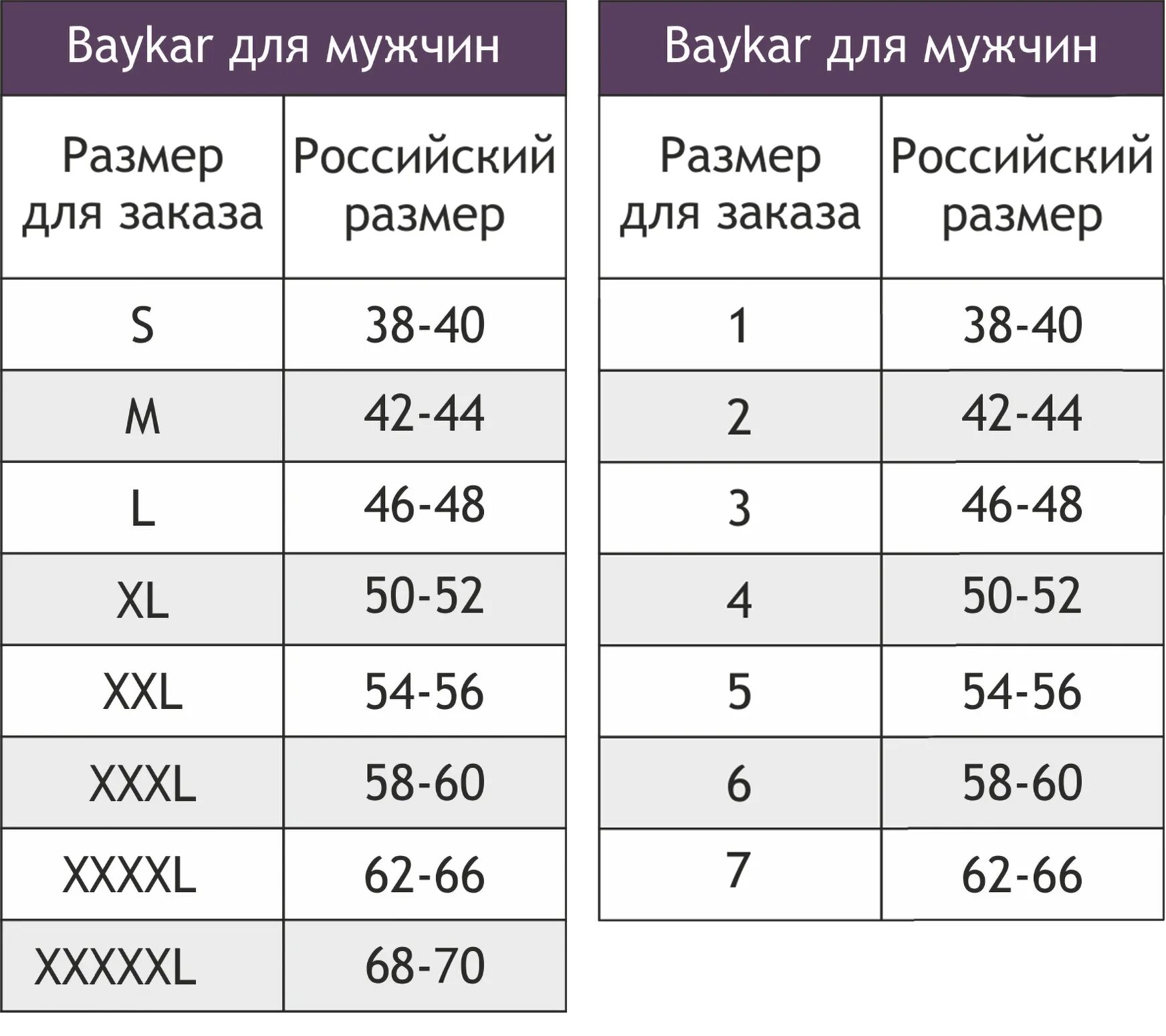 Как определить какого размера