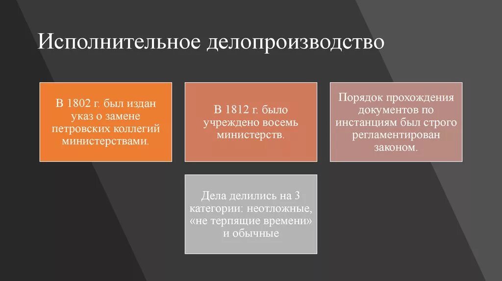 Исполнительское развитие. Исполнительное делопроизводство. Исполнительное министерское делопроизводство. Виды документов исполнительного делопроизводства. Исполнительное делопроизводство кратко.