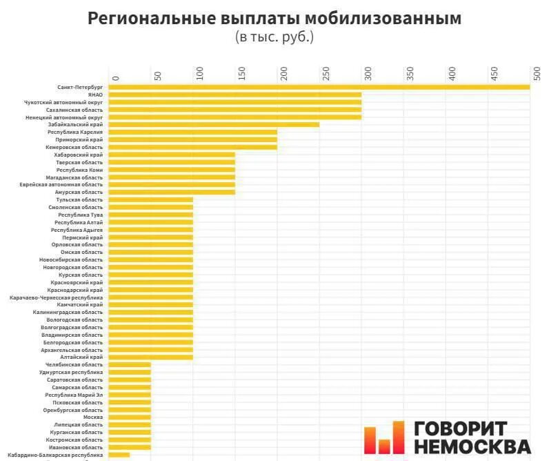 Сколько платят волонтерам на донбассе. Сколько воевать мобилизованным. Сколько платят волонтерам.