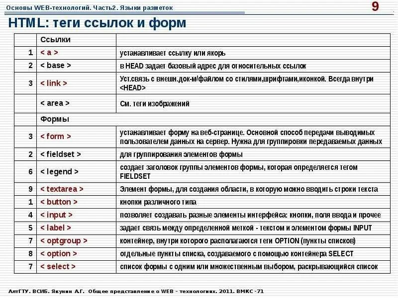 Создание страницы теги. Основные теги html. список основных тегов html.