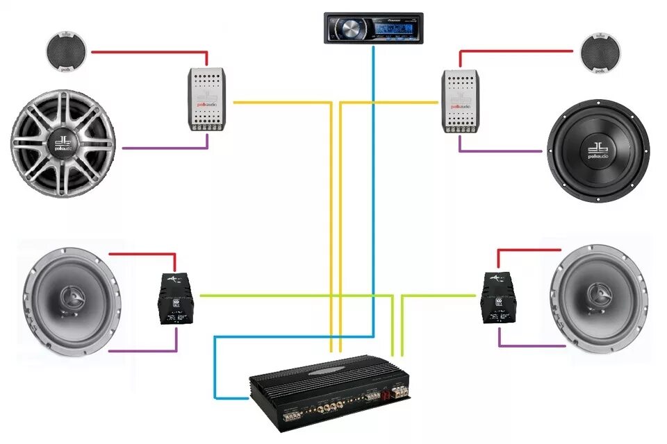 Неплохо звук. Схема подключения 3х компонентной акустики. Схема установки Автозвука с 2 усилителями и сабвуфером. Схема подключения колонок к магнитоле. Схема подключения автомобильных динамиков.