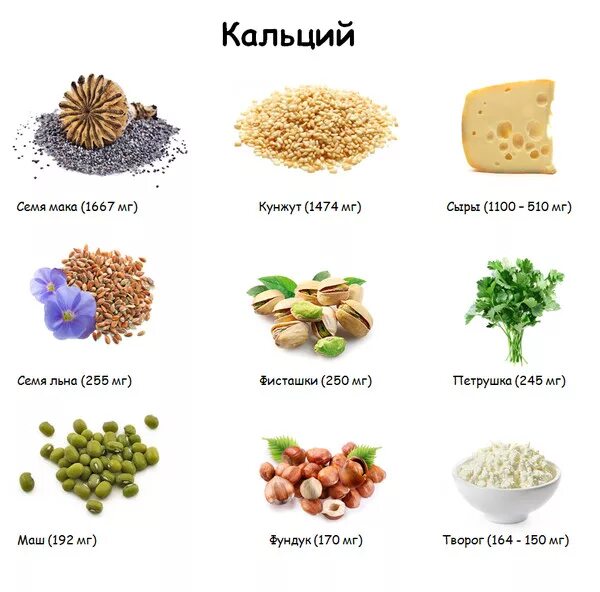 Сколько кальция в кунжуте. Продукты богатые кальцием и витамином д при заболевании костей. Сколько кальция содержится в кунжуте. Откуда получать кальций. Растения богатые кальцием таблица.