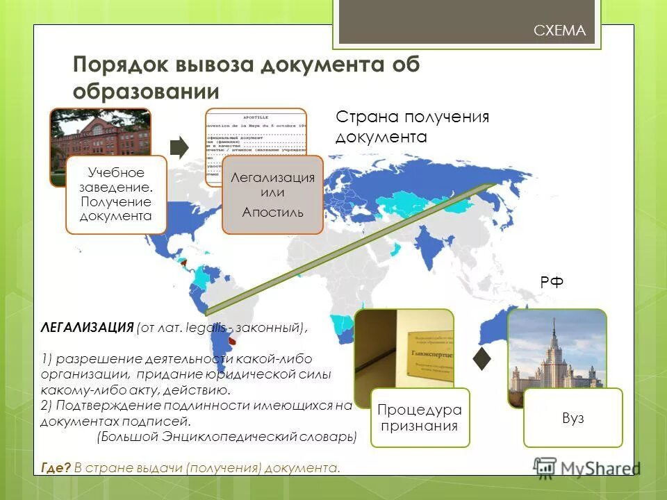 Страны для получения образования