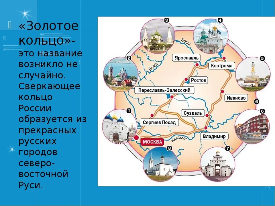 Как называется туристический маршрут. Туристический маршрут золотое кольцо россии. туристический маршрут золотое кольцо россии города. перечислить города золотого кольца россии. малое золотое кольцо россии схема.