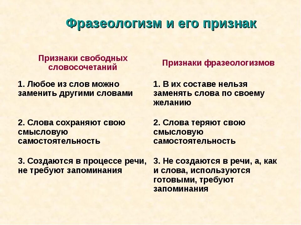 Наука о языке в которой изучаются фразеологизмы. Признаки фразеологизмов. Фразеологизмы примеры. Фразеологизмы и их признаки. Фразеология и фразеологизмы.