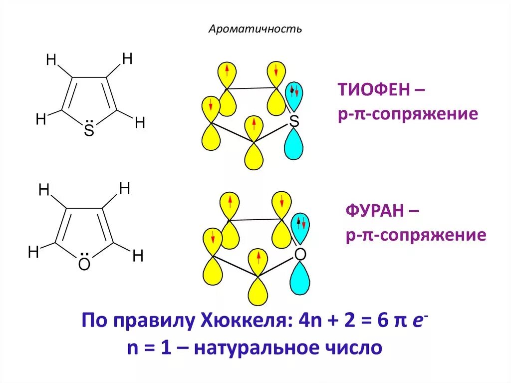 Правило хюккеля. Ароматичность пиррола фурана и тиофена. Электронное строение молекулы бензола правило Хюккеля. Электронное строение фурана. Строение молекулы фурана.