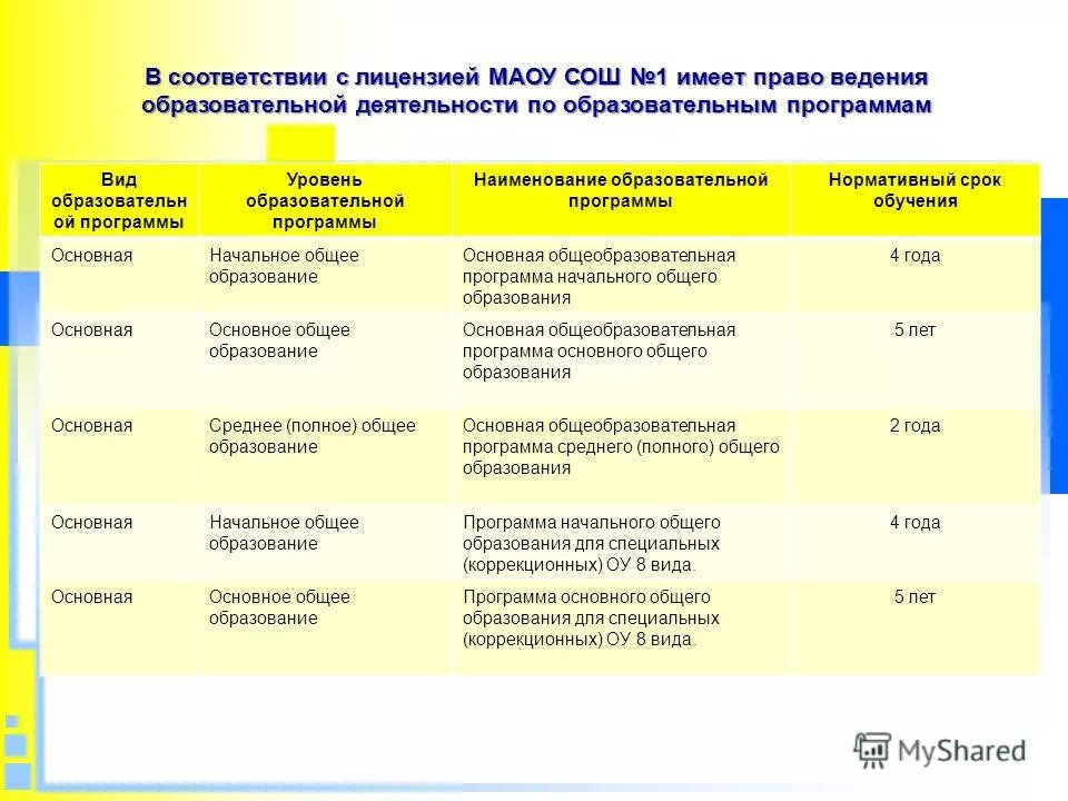 Наименование программы. Приложения общего назначения примеры. Программное обеспечение программы. Программы общего назначения. Общая программа название.