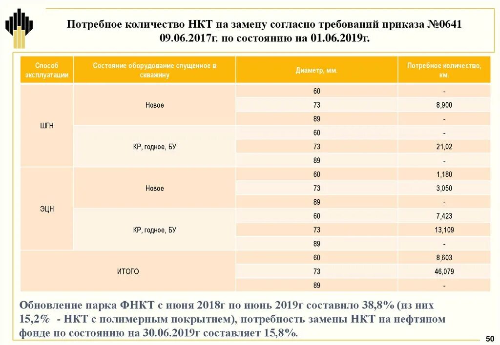 Нкт тест 2024. Проходной балл НКТ. НКТ проходной балл 2022. Шкала НКТ. Баллы НКТ 2022.