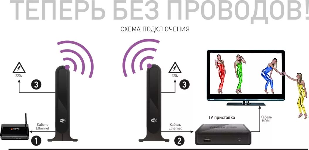 Как подключить кабельное телевидение без проводов