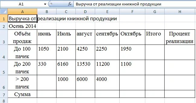 Выручка от реализации по. Выручка от реализации книжной продукции таблица. Выручка от продажи книжной продукции. Выручка от реализации excel.