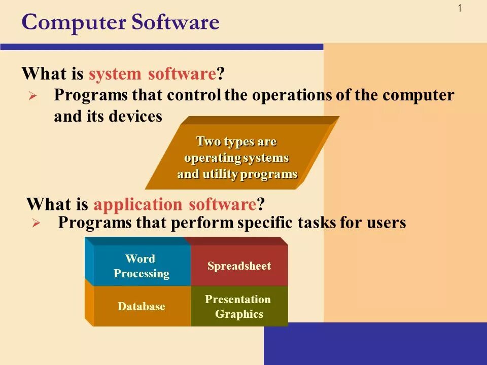 1 system software is. What is software. software презентация. what are the types of software?. what is system software.
